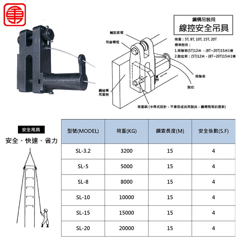 脫勾器型號.jpg